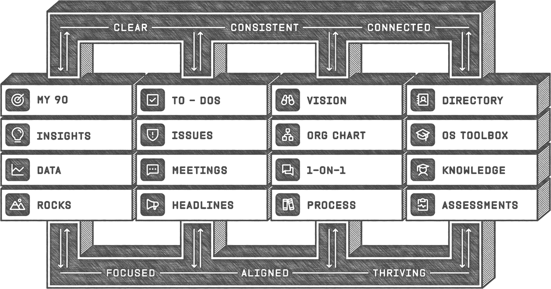 Clarity_Consistency_+_Connection_Ninety_Tools (1)