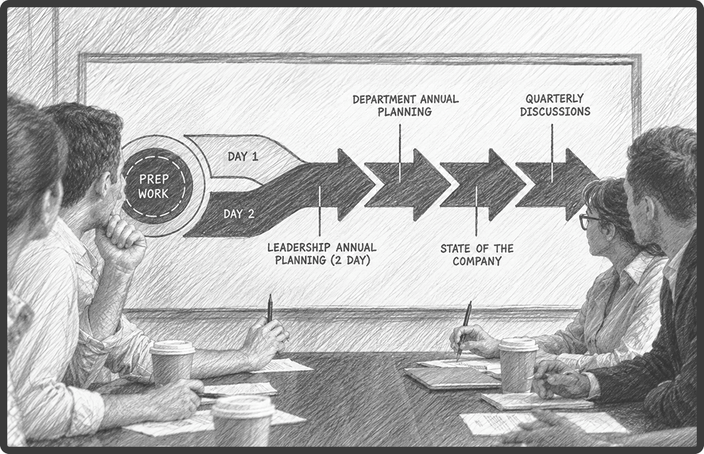 FF_Illustration_Annual_Planning_v2 (1)