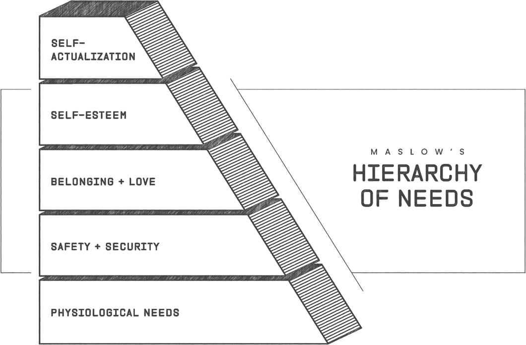 Maslow's Hierarchy of Needs