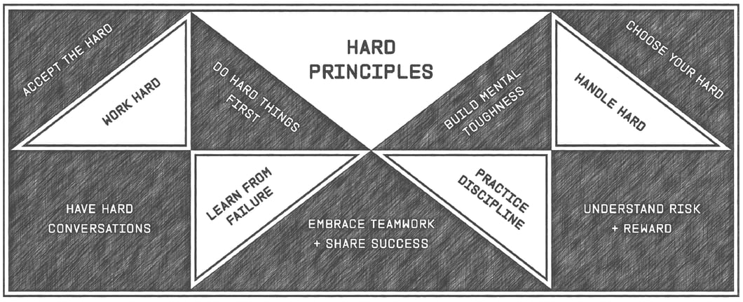 Hard Principles