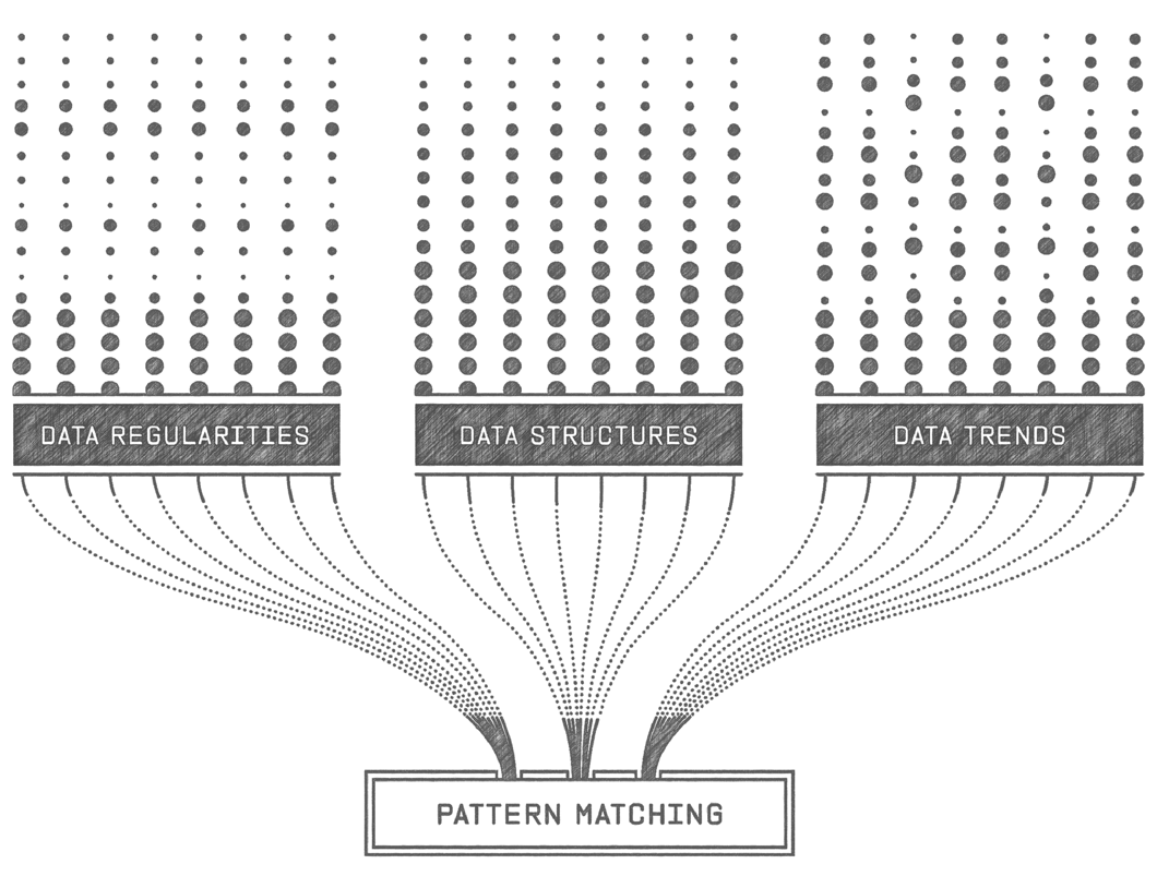 Pattern Matching