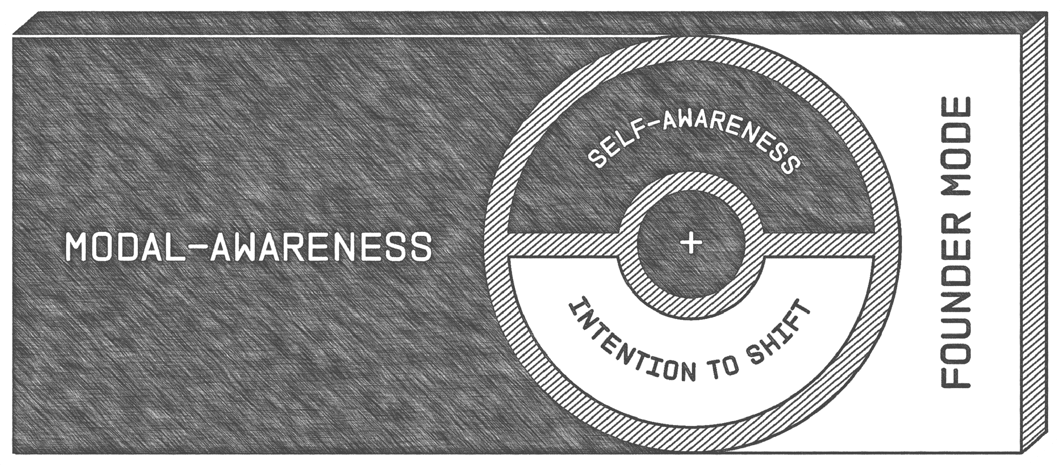 Modal Awareness Visual