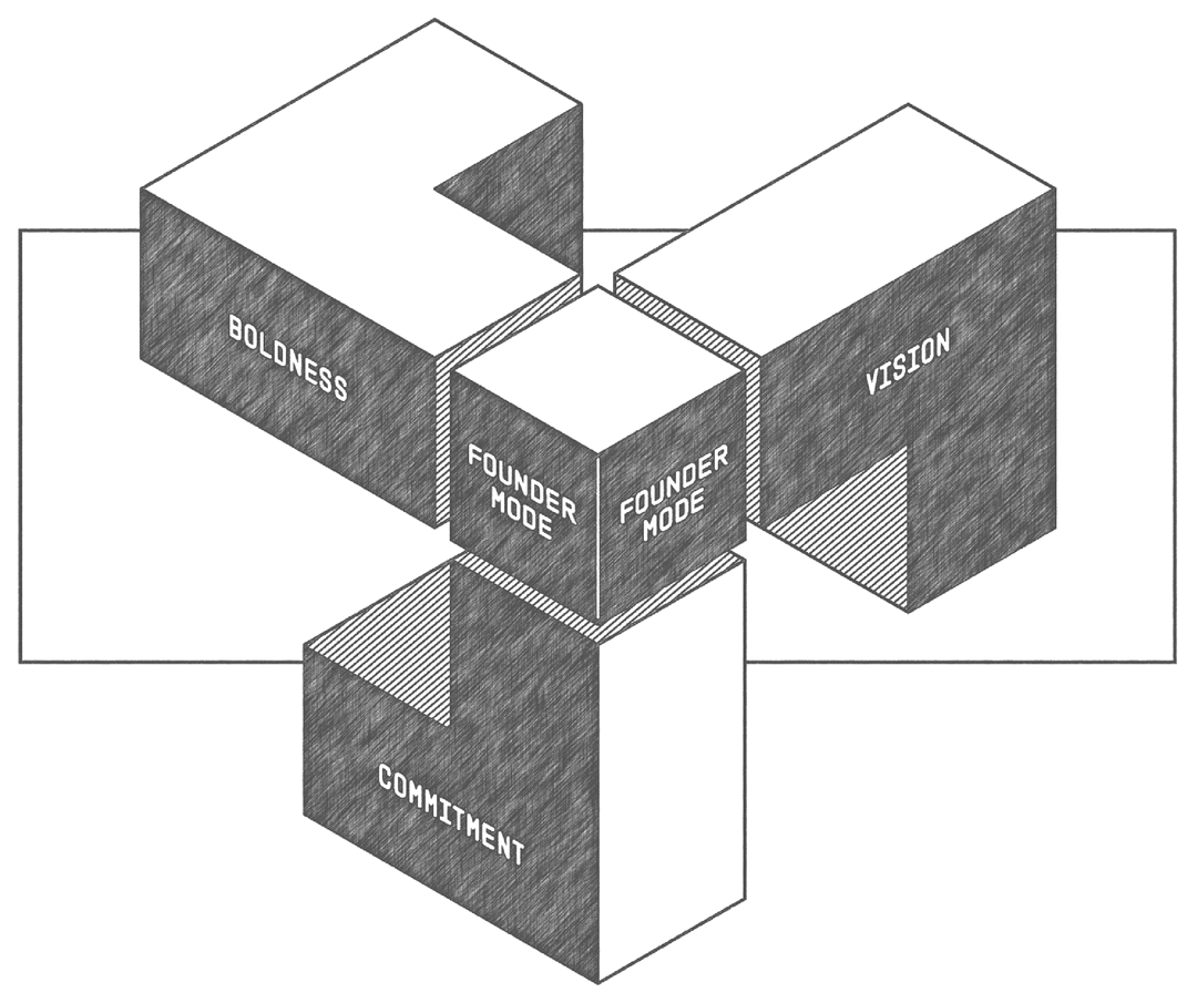 Founder's Building Blocks