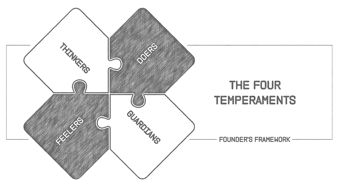 The Four Temperaments
