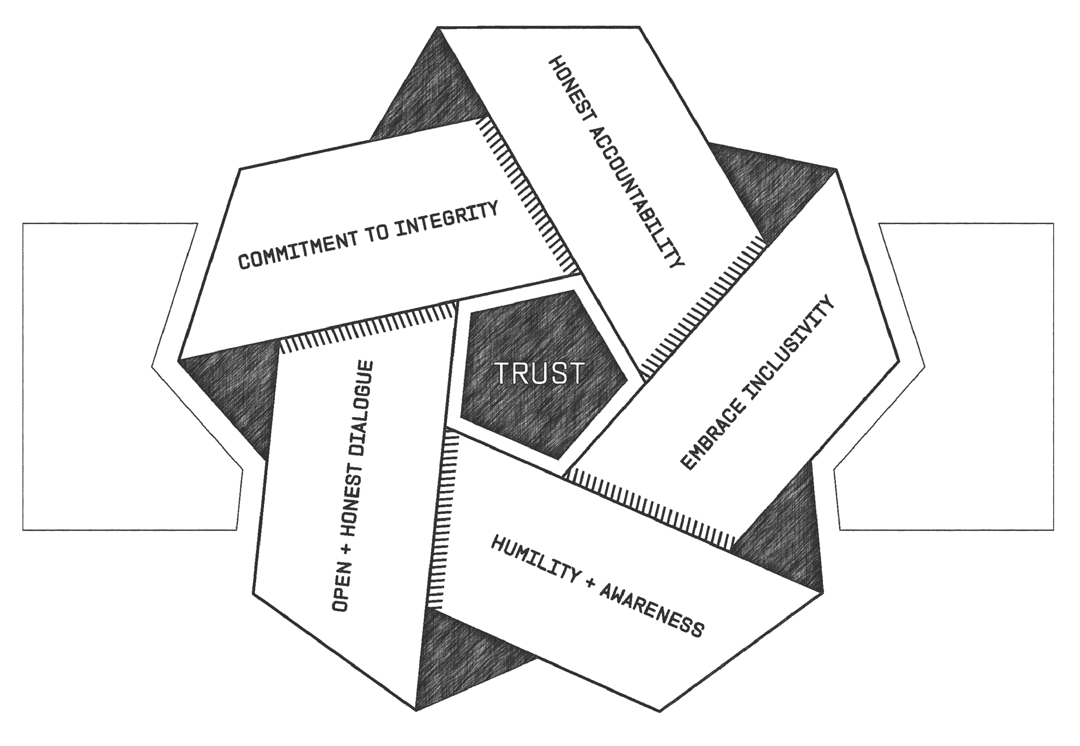 In Trust We Trust