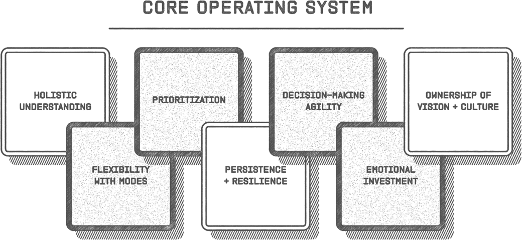 Core operating system