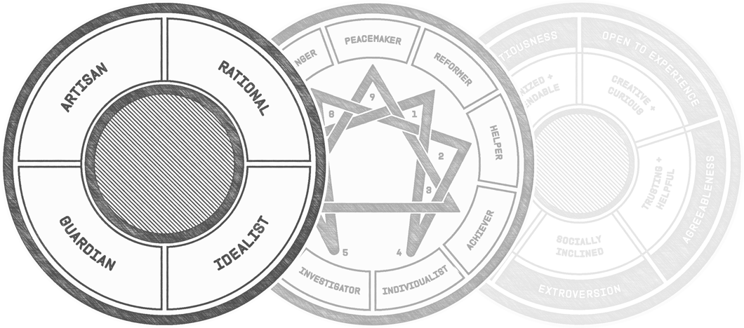 Founder Traits Pie Chart